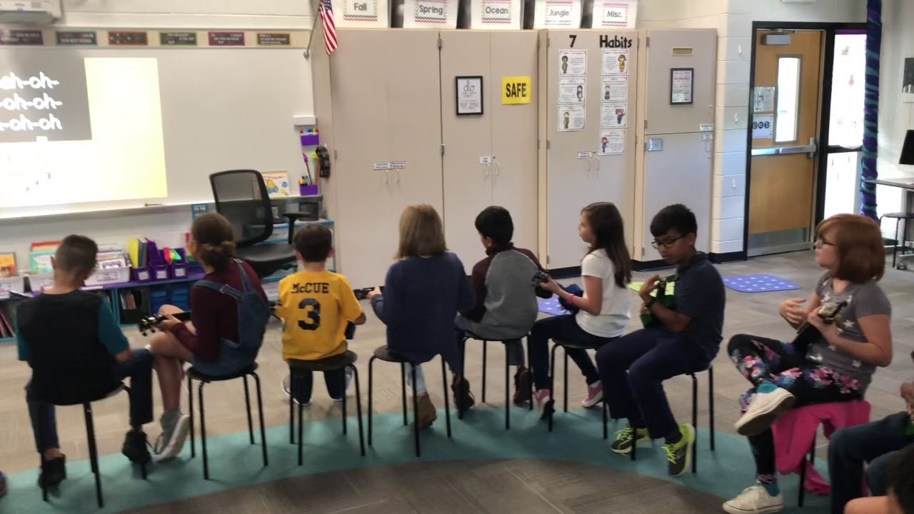 Ukulele: C & F Chord