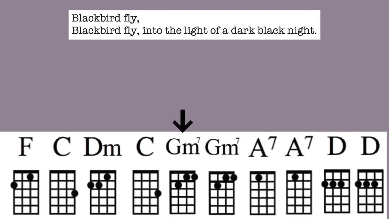 Blackbird - The Beatles - Uke Play-Along